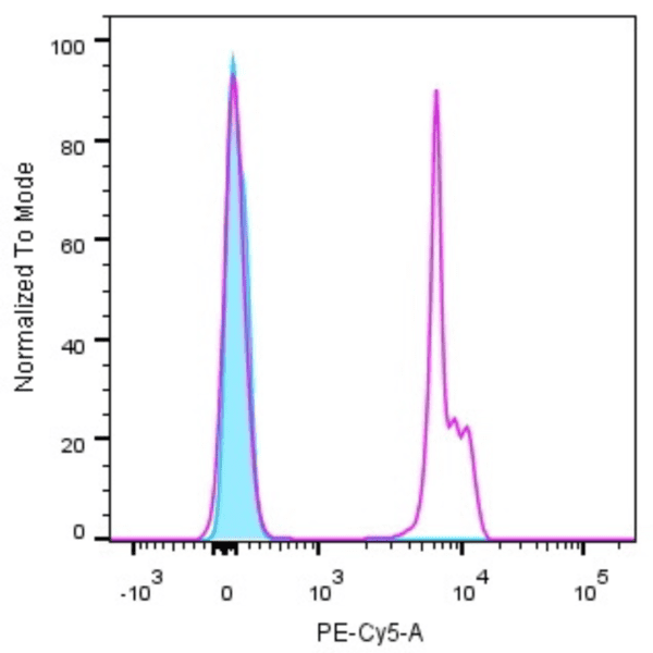 7-AAD - Image 3