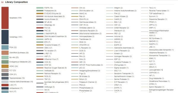 Hematonosis Compound Library - Image 2
