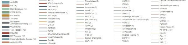 Hematonosis Compound Library - Image 3
