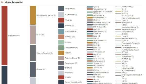Immunology/Inflammation Compound Library - Image 2