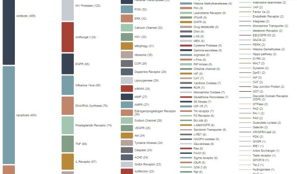 Immunology/Inflammation Compound Library - Image 3