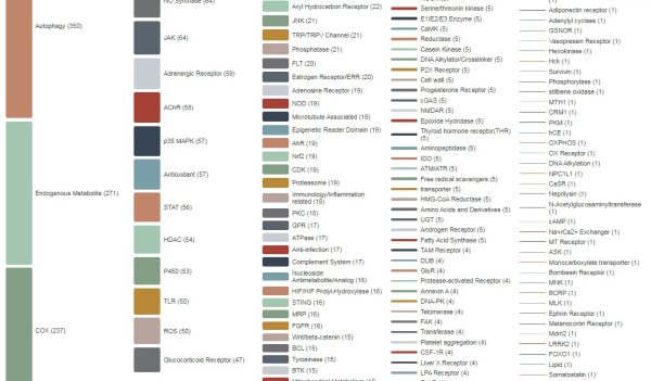 Immunology/Inflammation Compound Library - Image 4