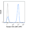 APC Anti-Human CD3 (SK7)