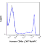 APC Anti-Human CD8a (OKT8)