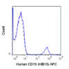 APC Anti-Human CD19 (HIB19)