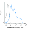 APC Anti-Human CD38 (HIT2)