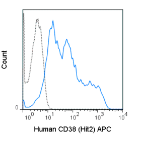 APC Anti-Human CD38 (HIT2)