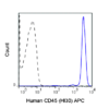 APC Anti-Human CD45 (HI30)