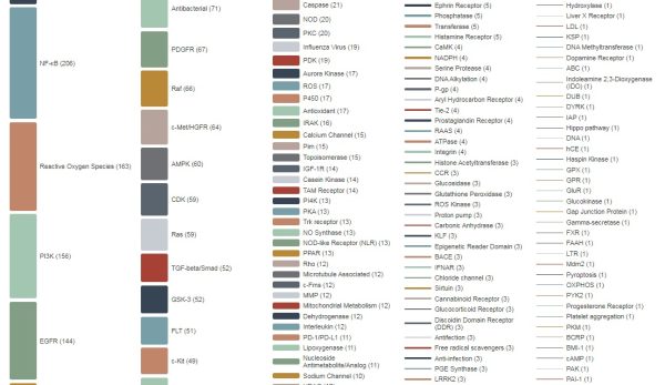 Anti-Liver Cancer Compound Library - Image 3