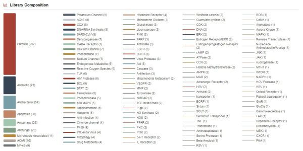 Anti-Parasitic Compound Library - Image 2