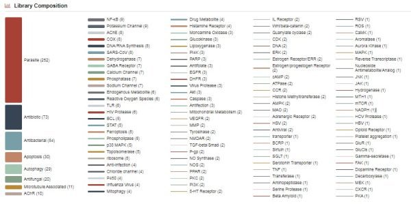 Anti-Parasitic Compound Library - Image 5