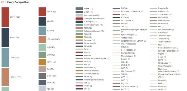 Anti-Pancreatic Cancer Compound Library - Image 2