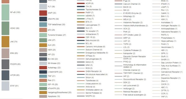 Anti-Pancreatic Cancer Compound Library - Image 3
