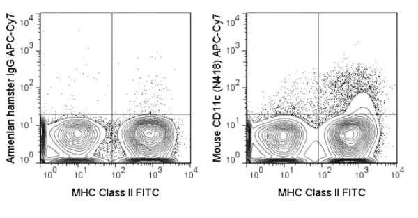 APC-Cyanine7 Anti-Mouse CD11c (N418)