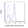 APC-Cyanine7 Anti-Human CD27 (O323) (T100)