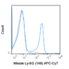 APC-Cyanine7 Anti-Mouse Ly-6G (1A8)