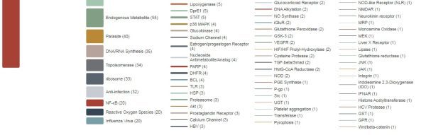 Anti-Bacterial Compound Library - Image 3