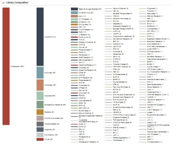Anti-Bacterial Compound Library - Image 5