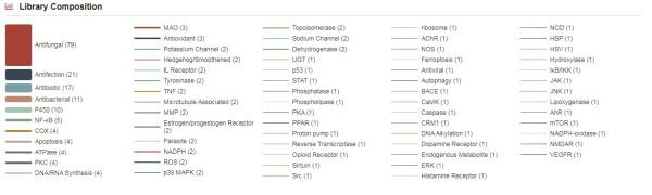 Anti-Fungal Compound Library - Image 2