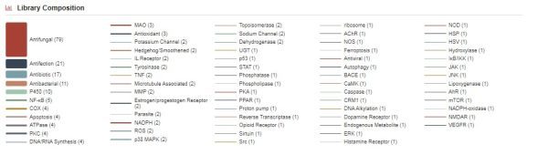 Anti-Fungal Compound Library - Image 4