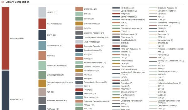 Anti-Cancer Drug Library - Image 3