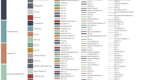 Anti-Cancer Drug Library - Image 4