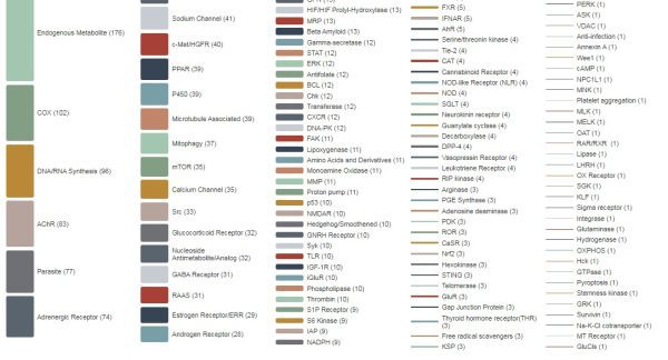 Anti-Cancer Drug Library - Image 5