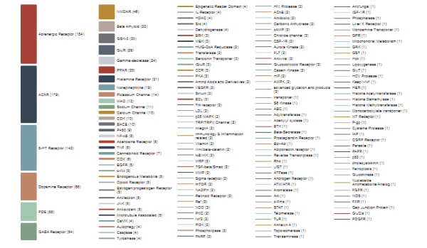 Anti-Alzheimer's Disease Compound Library - Image 5
