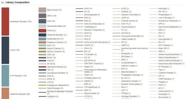Anti-Alzheimer's Disease Compound Library - Image 2