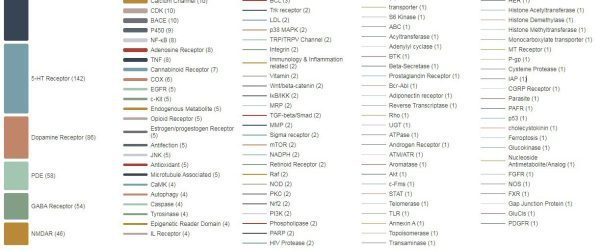 Anti-Alzheimer's Disease Compound Library - Image 3