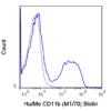 Biotin Anti-Human/Mouse CD11b (M1/70)