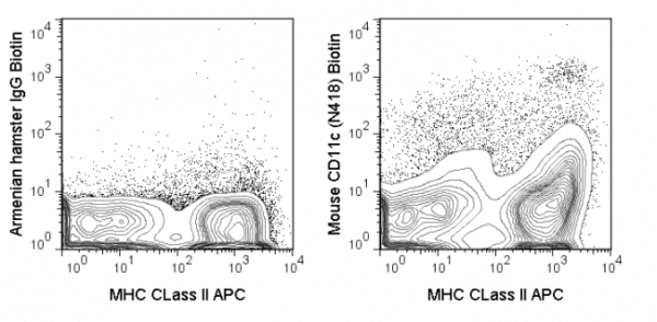 Biotin Anti-Mouse CD11c (N418)