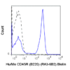 Biotin Anti-Human/Mouse CD45R (B220) (RA3-6B2)