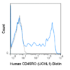 Biotin Anti-Human CD45RO (UCHL1)