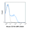 Biotin Anti-Mouse CD154 (MR1)