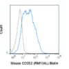 Biotin Anti-Mouse CD252 (OX40 Ligand) (RM134L)