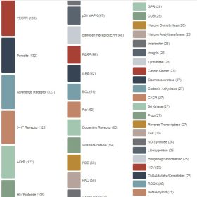 Anti-Cancer Compound Library - Image 3