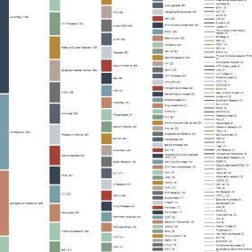 Anti-Cancer Compound Library - Image 9