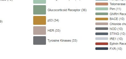 Anti-Cancer Compound Library - Image 6