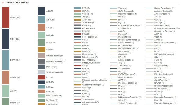 Anti-Lung Cancer Compound Library - Image 2