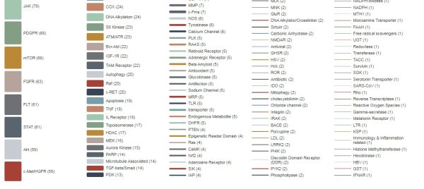 Anti-Lung Cancer Compound Library - Image 3