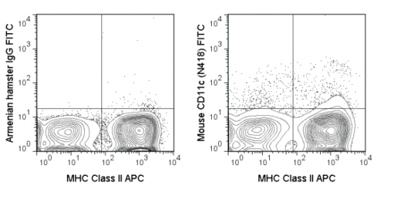 FITC Anti-Mouse CD11c (N418)