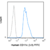 FITC Anti-Human CD11c (3.9)