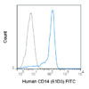 FITC Anti-Human CD14 (61D3)