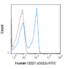 FITC Anti-Human CD27 (O323) (T100)