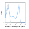 FITC Anti-Human CD45RO (UCHL1)