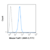 FITC Anti-Mouse Fc epsilon Receptor I alpha (FceR1) (MAR-1)