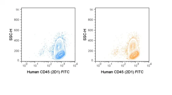 FITC Anti-Human CD45 (2D1) - Image 2