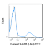 FITC Anti-Human HLA-DR (L243)