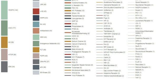 Anti-Colorectal Cancer Compound Library - Image 4